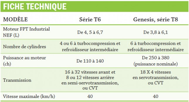 Fiche technique