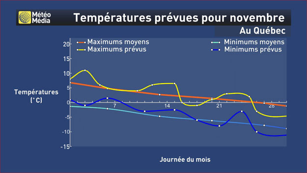 Crédit : MétéoMédia