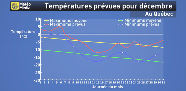 Meteo-decembre