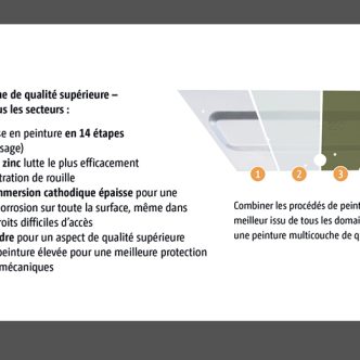 La nouvelle peinture, associée à de nombreux composants en acier inoxydable, conduit à une grande sécurité d’utilisation et à une longévité supérieure. Photo : Gracieuseté d’Amazone